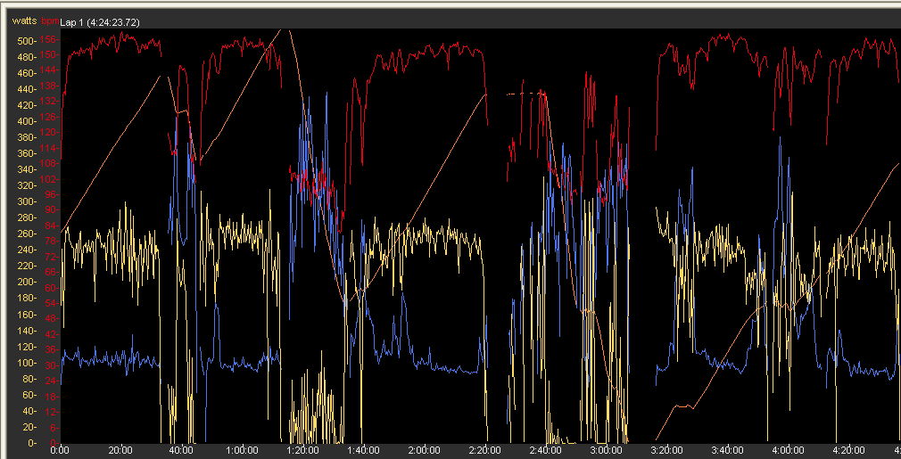 WKO+ detailed ride analysis