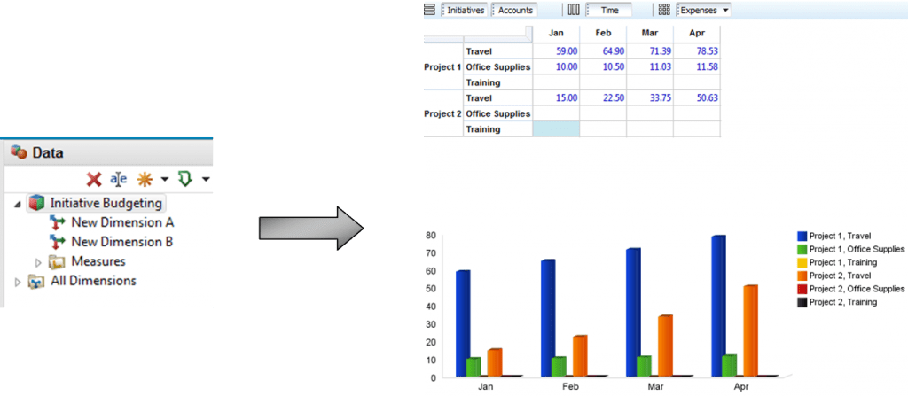 Prototyping with Cognos Insight